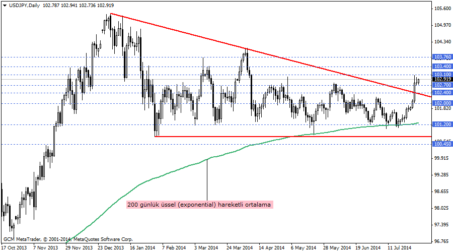 usdjpy