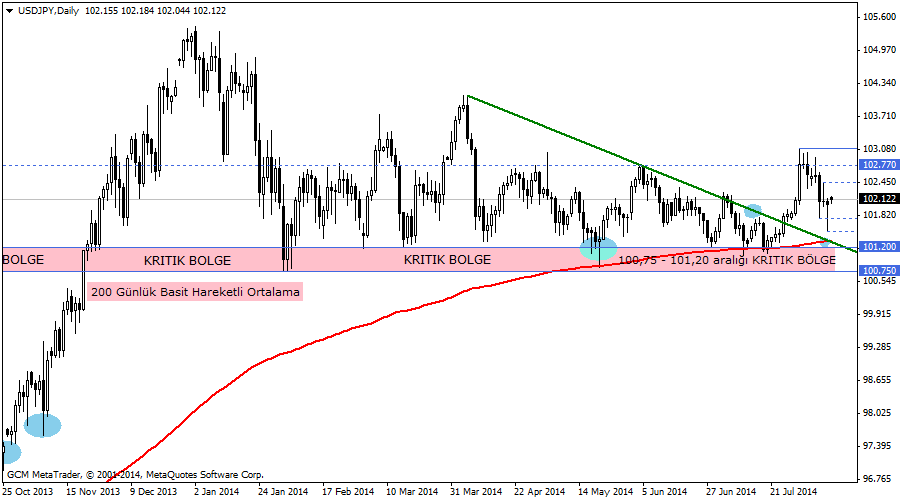 usdjpy
