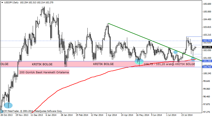 usdjpy