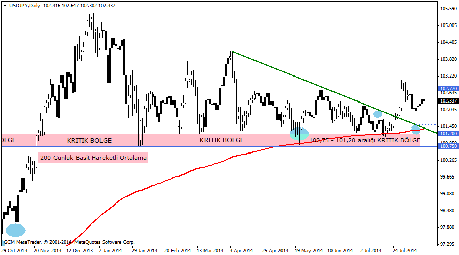usdjpy
