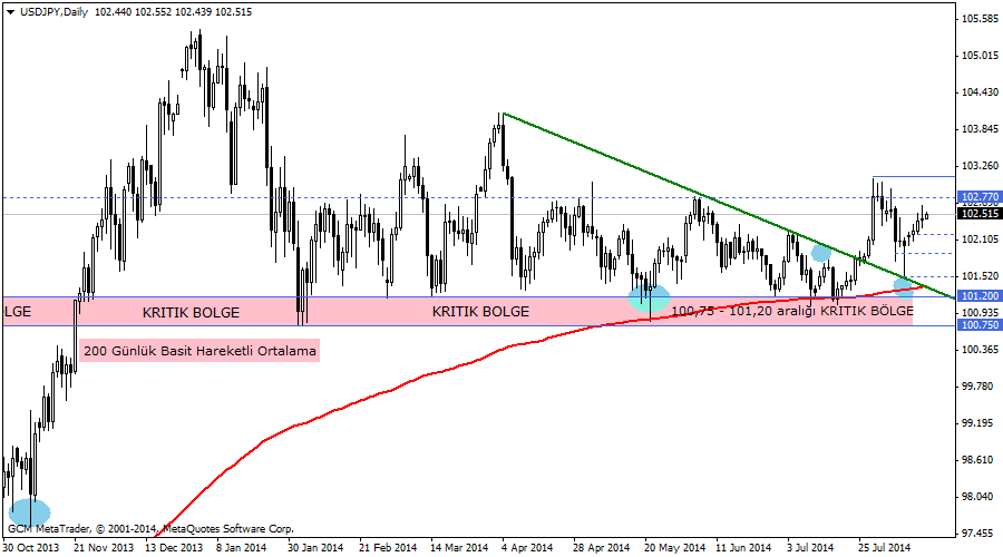 usdjpy