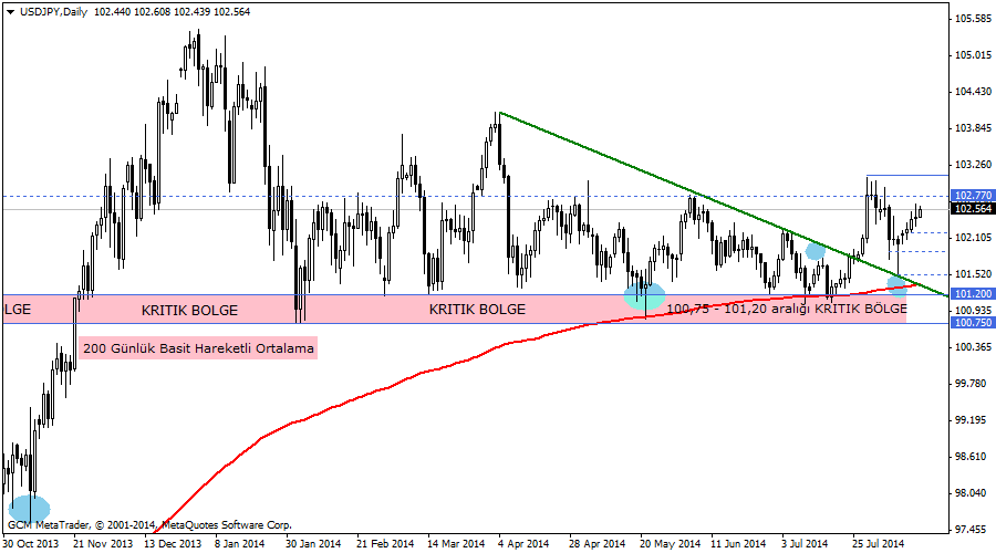usdjpy