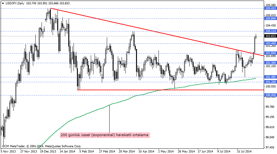 usdjpy