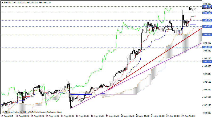 usdjpy
