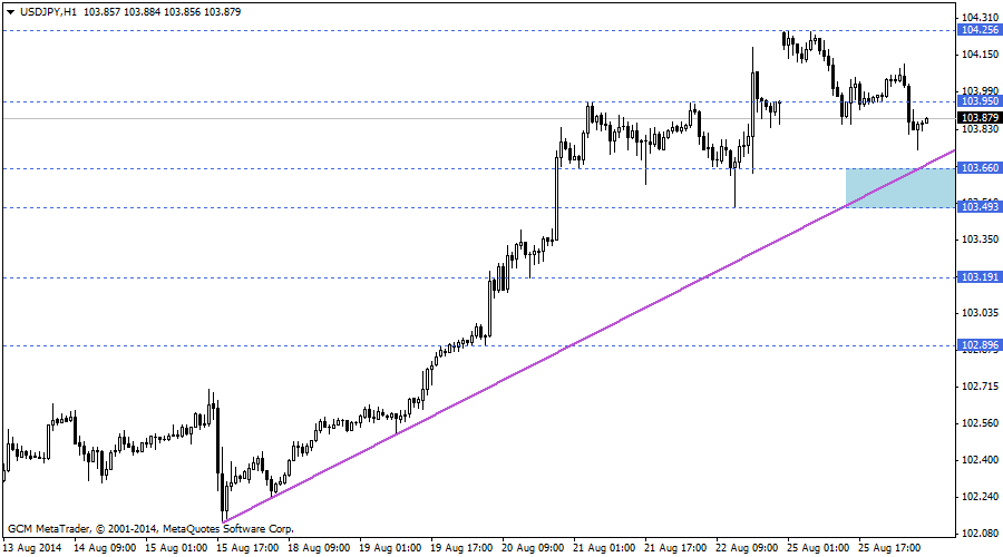 usdjpy