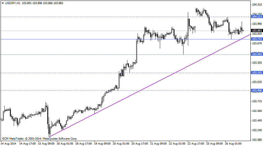 usdjpy