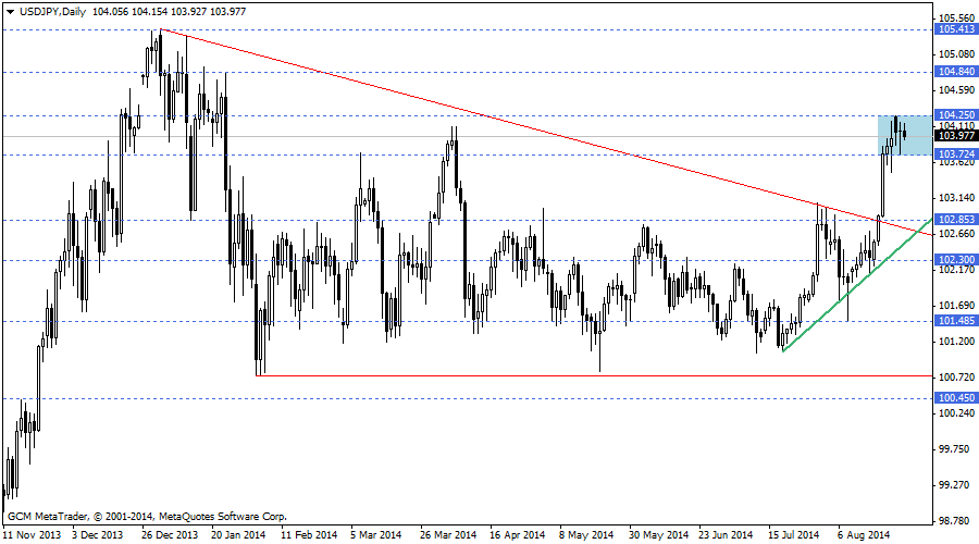usdjpy