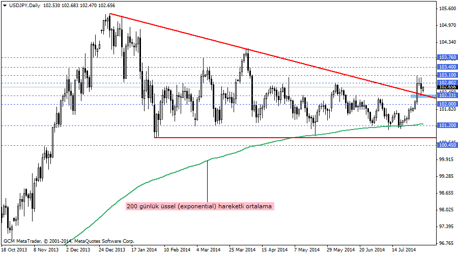 usdjpy