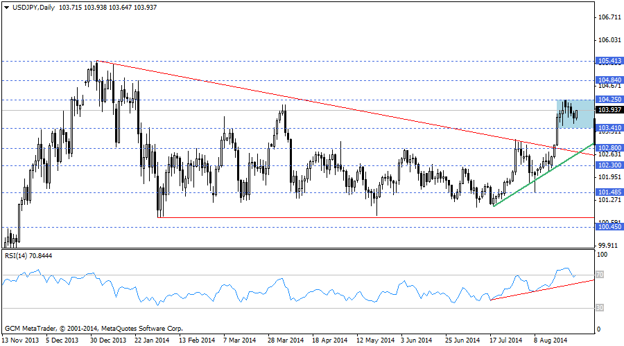 usdjpy