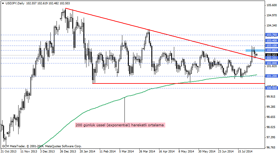 usdjpy