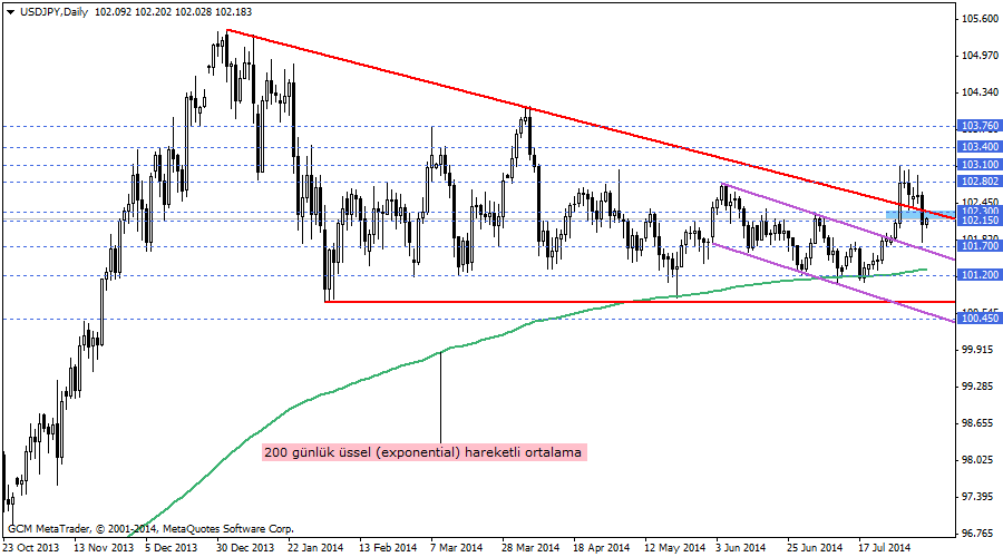 usdjpy