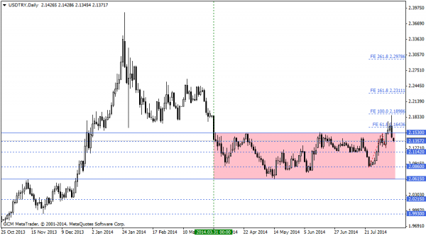 usdtry