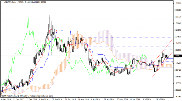 usdtry