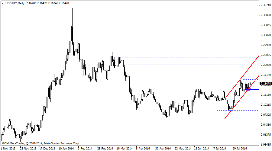 usdtry