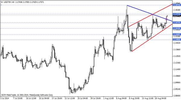 usdtry