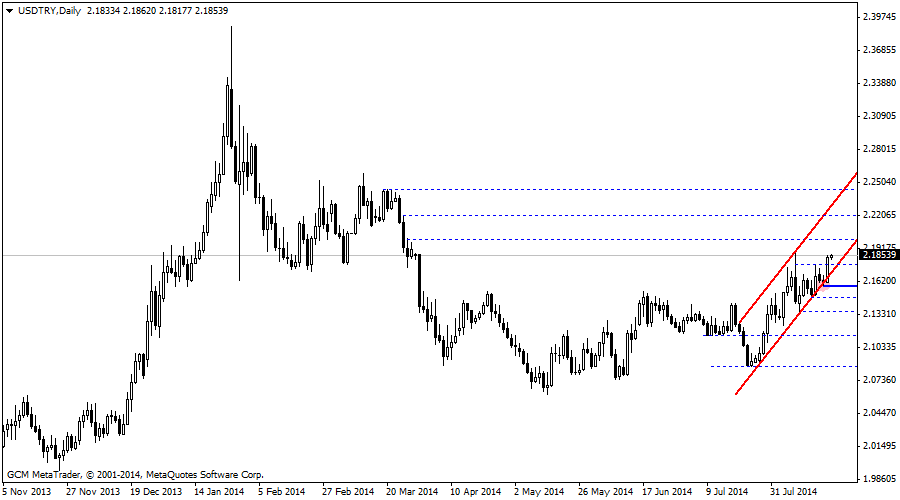 usdtry