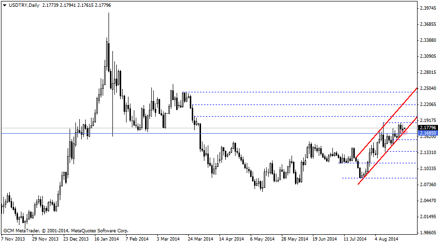usdtry
