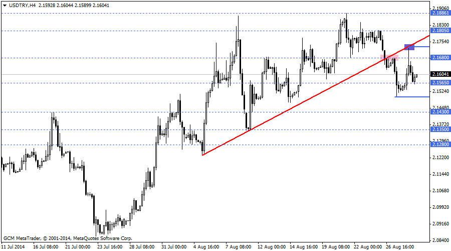 usdtry
