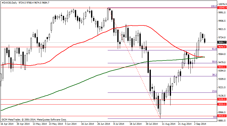 #DAX30Daily