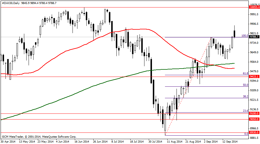 #DAX30Daily