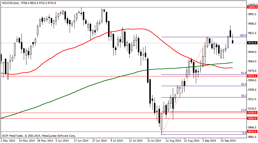 #DAX30Daily