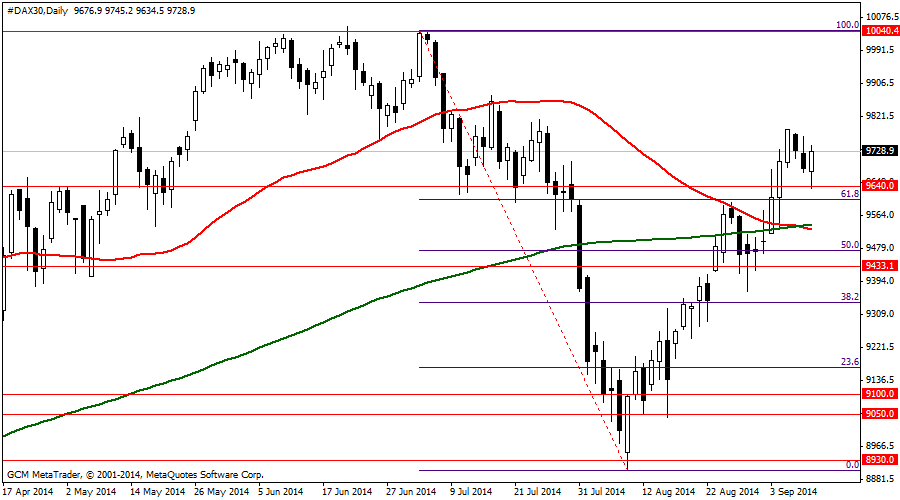 #DAX30Daily