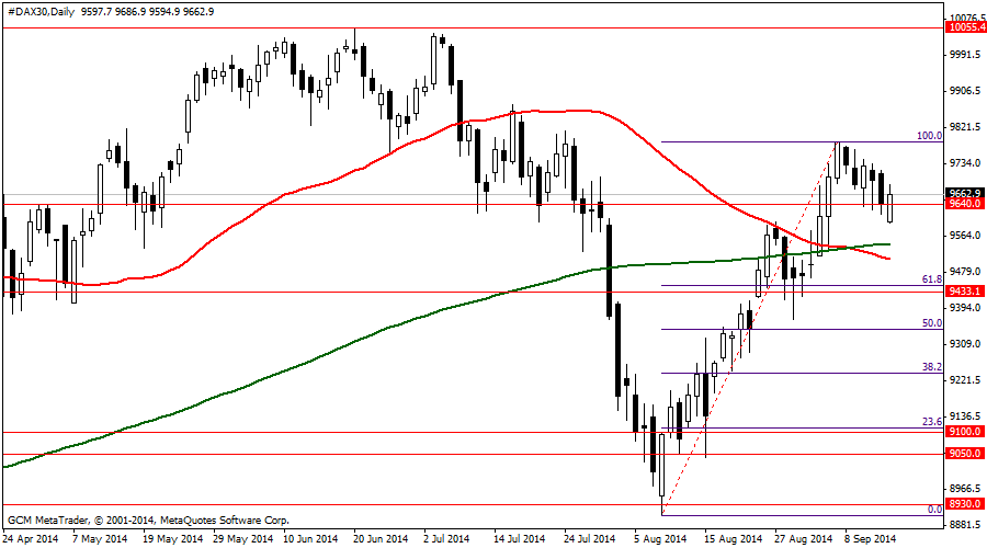 #DAX30Daily