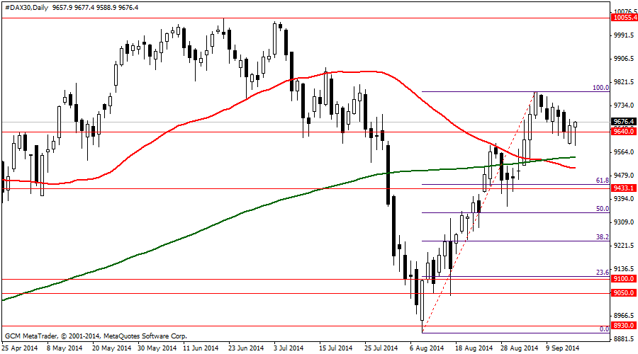 #DAX30Daily