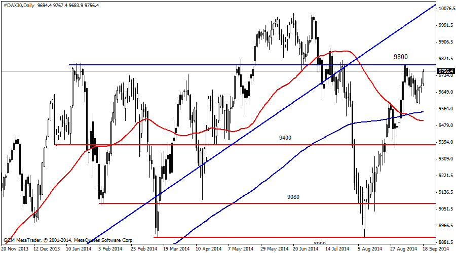 #DAX30Daily