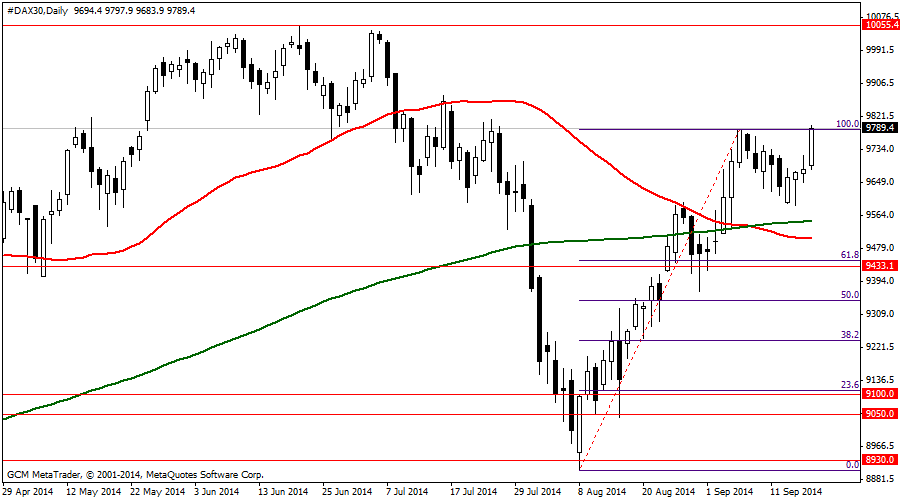 #DAX30Daily