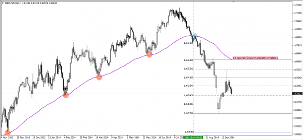 GBPUSD