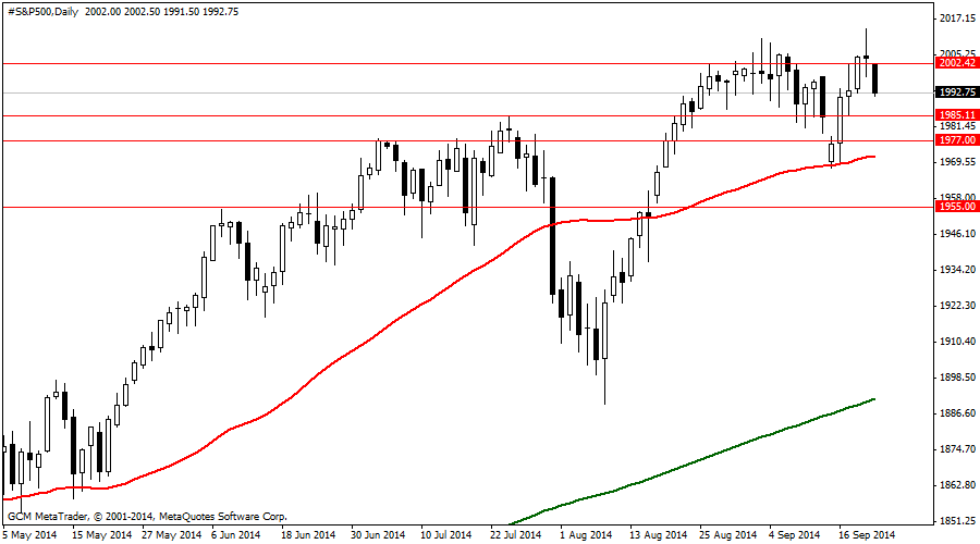 #S&P500Daily