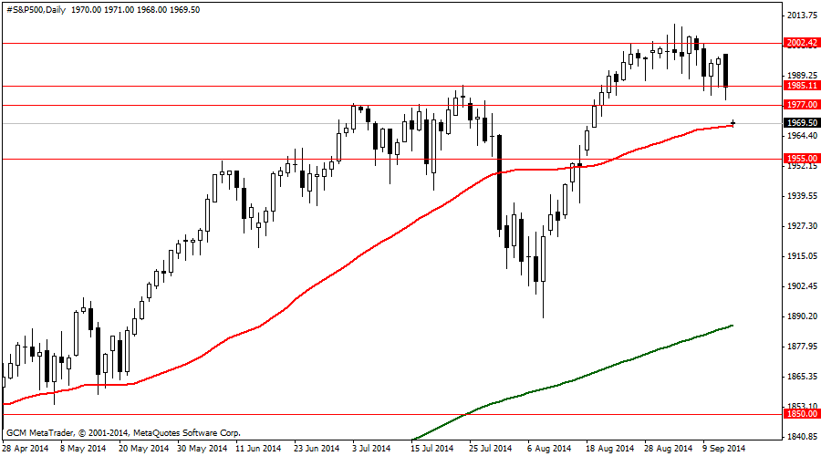 #S&P500Daily