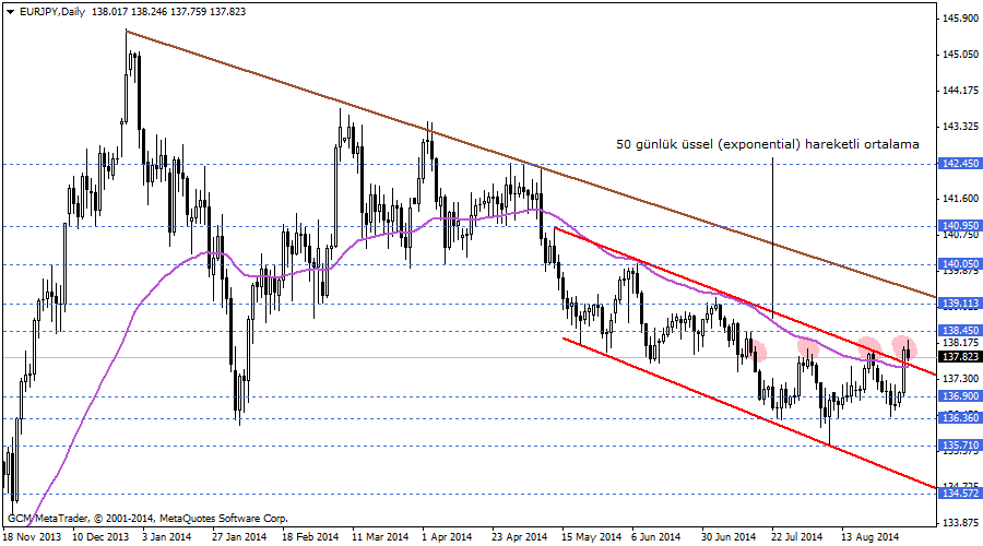 eurjpy