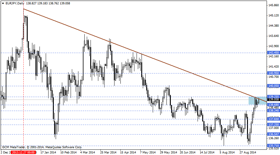 eurjpy
