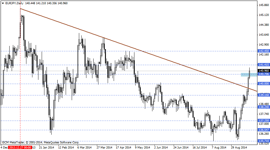 eurjpy