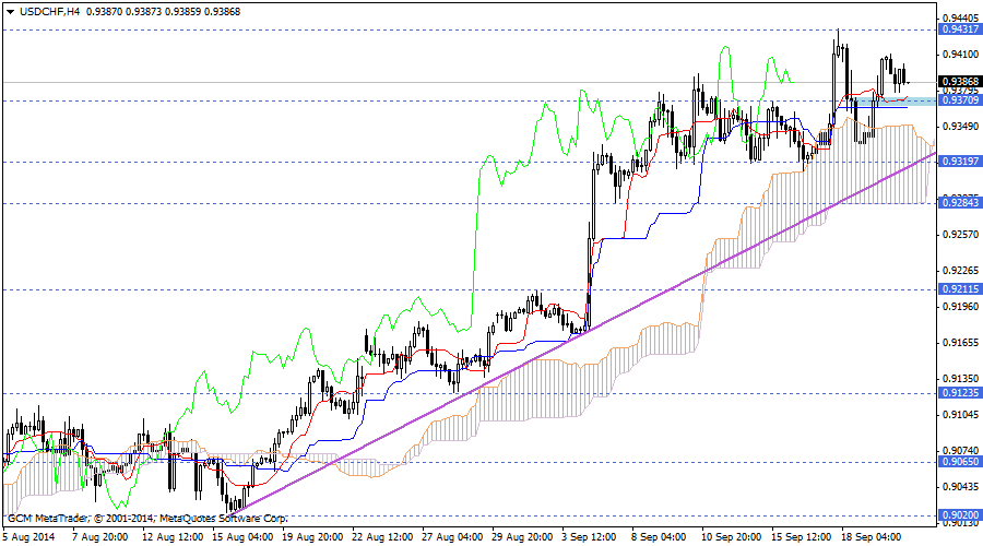 eurjpy