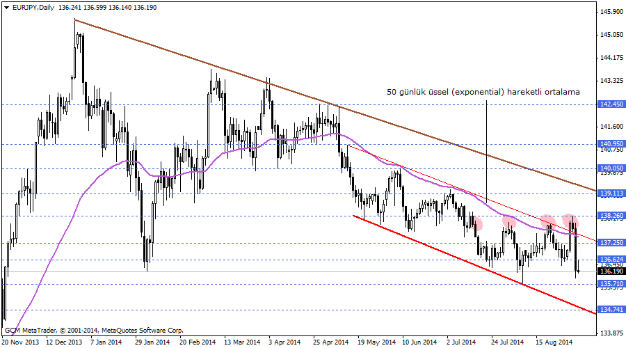 eurjpy