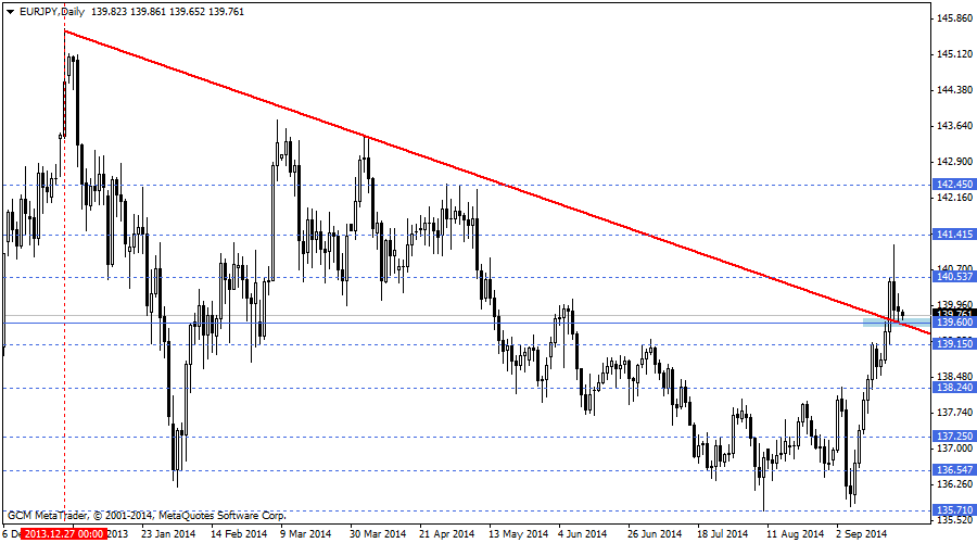 eurjpy