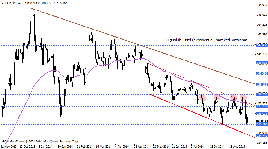 eurjpy