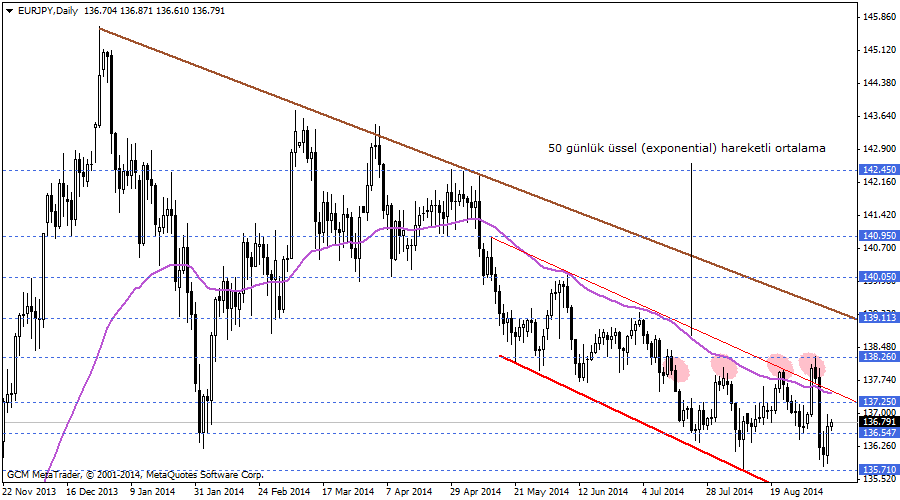 eurjpy