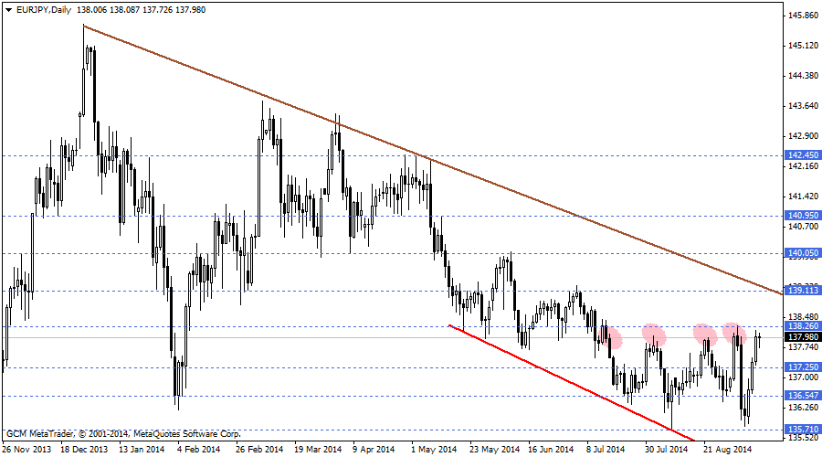 eurjpy