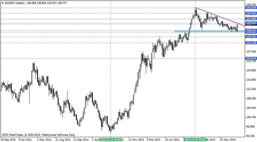 eurjpy