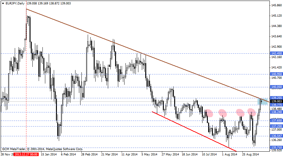eurjpy