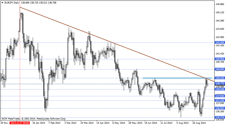 eurjpy