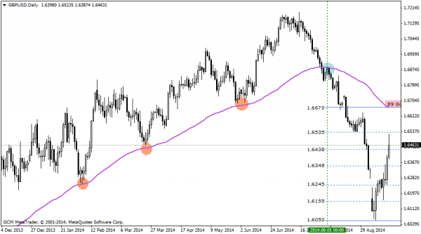 gbpusd