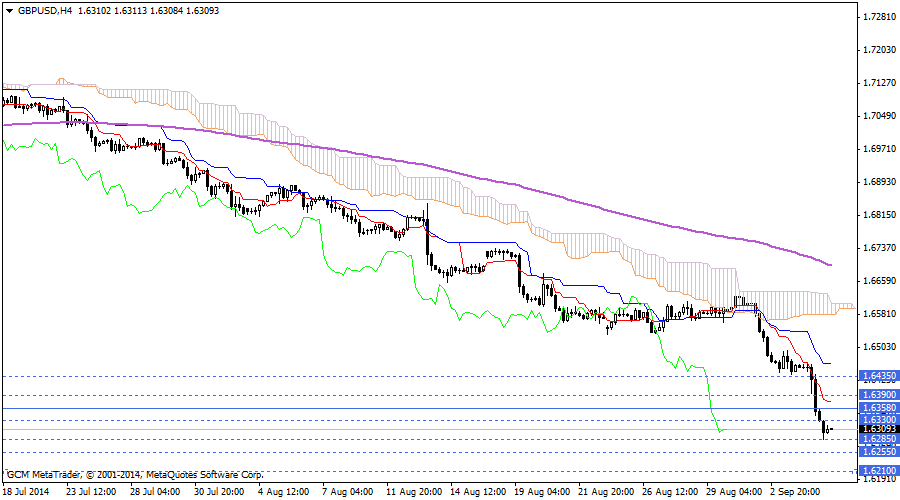 gbpusd