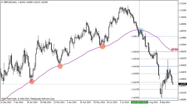 gbpusd