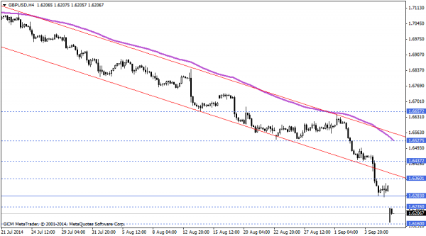 gbpusd