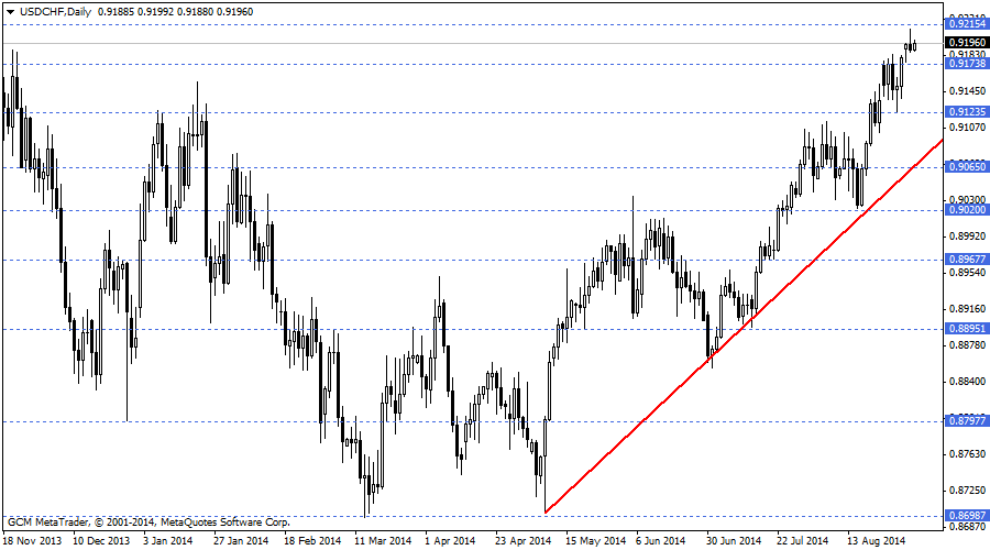 usdchf